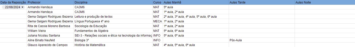 Reposições 22 08